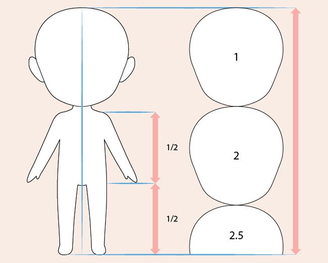 cách vẽ chibi bước 1