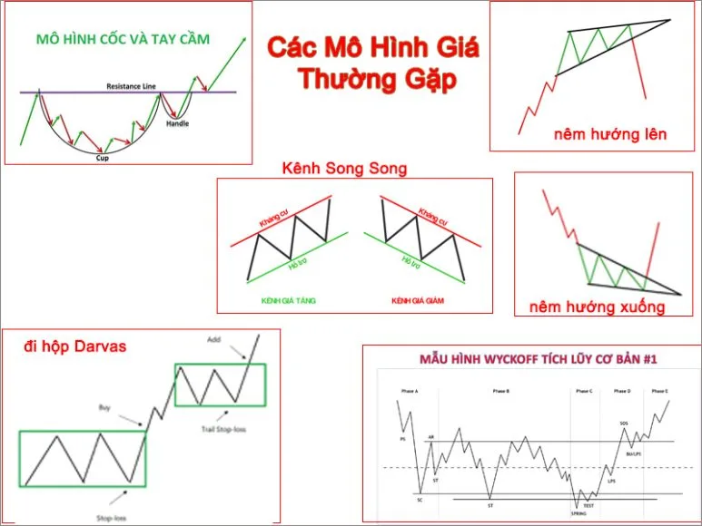 Các Mô Hình Giá Thường Gặp