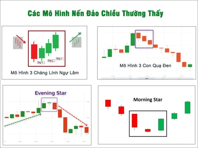 Các Mô Hình Nến Đảo Chiều Thường Thấy