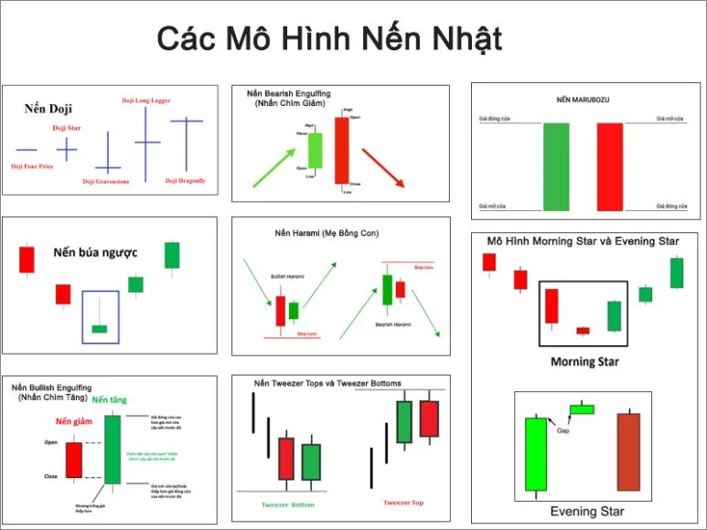 Các mô hình Nến Nhật