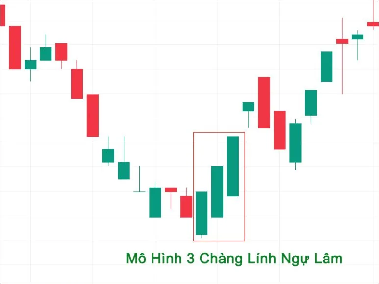 Mô Hình 3 Chàng Lính Ngự Lâm