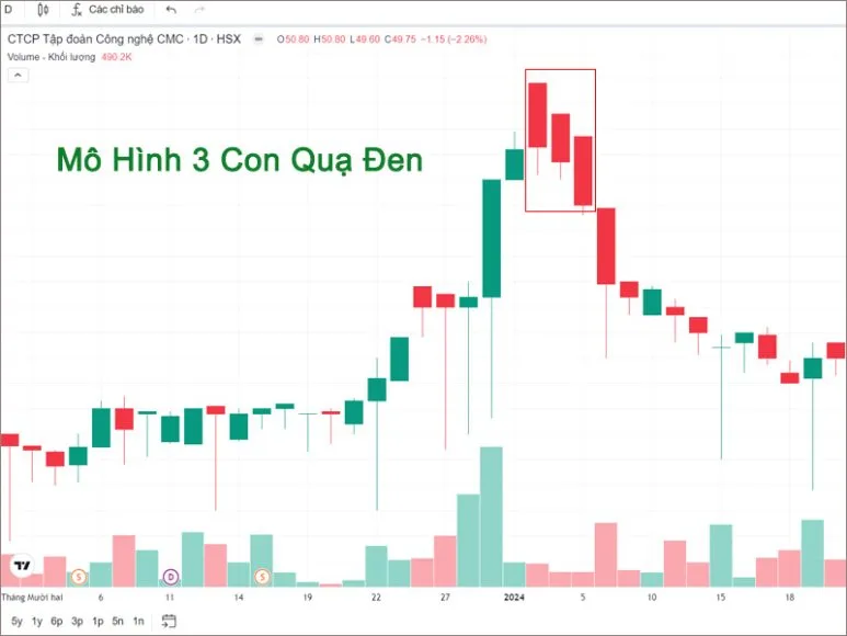 Mô Hình 3 Con Quạ Đen