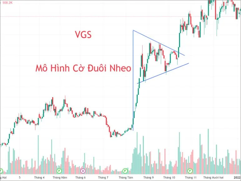 Mô Hình Cờ Đuôi Nheo ccủa cổ phiếu VGS